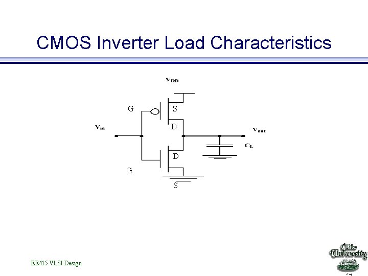 CMOS Inverter Load Characteristics G S D D G S EE 415 VLSI Design