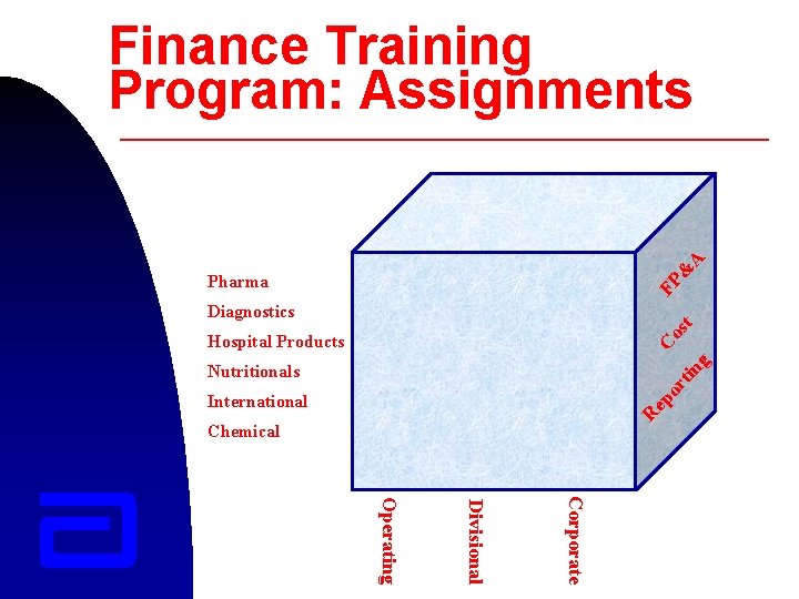 & A Finance Training Program: Assignments FP Pharma os t Diagnostics g C Hospital