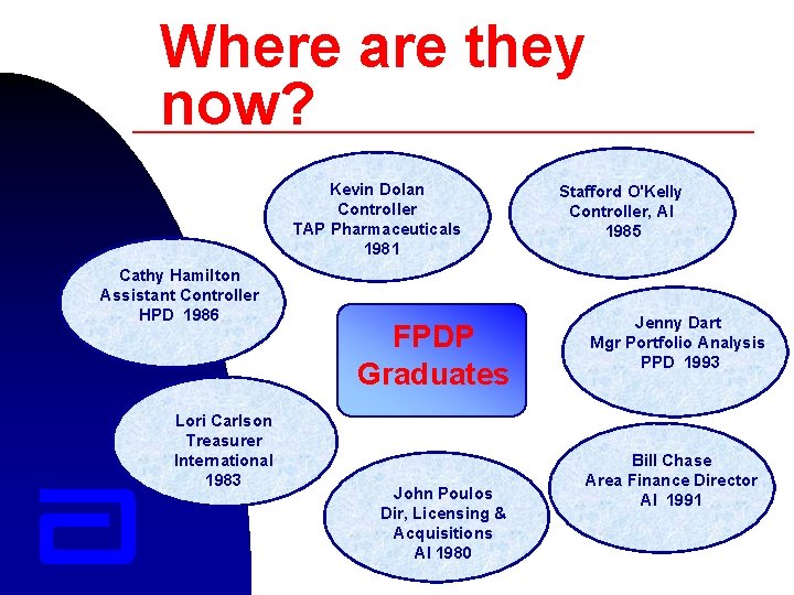 Where are they now? Kevin Dolan Controller TAP Pharmaceuticals 1981 Cathy Hamilton Assistant Controller