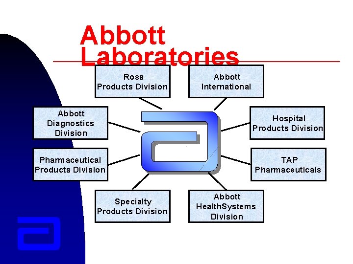 Abbott Laboratories Ross Products Division Abbott International Abbott Diagnostics Division Hospital Products Division Pharmaceutical