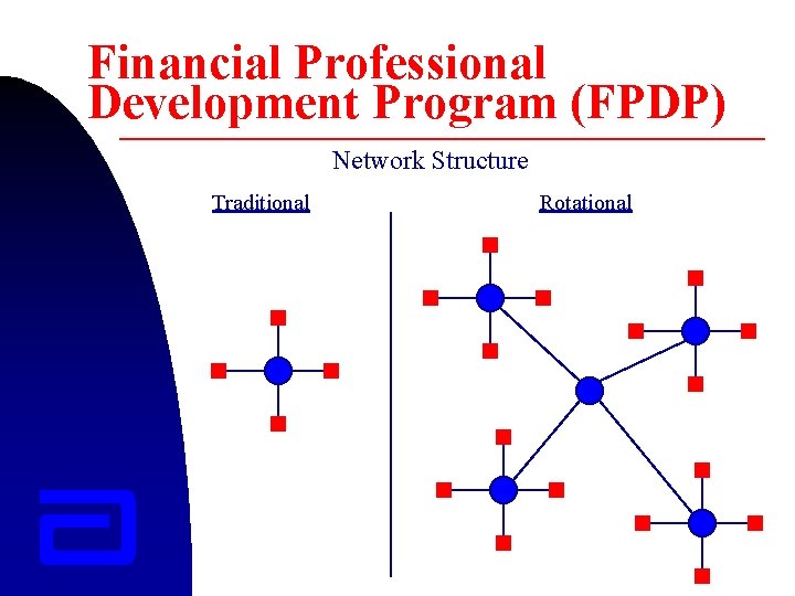 Financial Professional Development Program (FPDP) Network Structure Traditional Rotational 