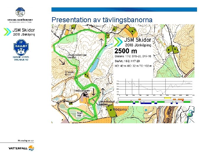 Presentation av tävlingsbanorna 