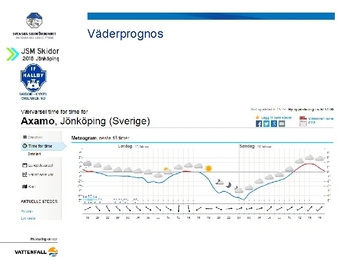 Väderprognos 