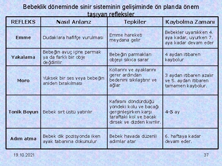 Bebeklik döneminde sinir sisteminin gelişiminde ön planda önem taşıyan refleksler REFLEKS Nasıl Anlarız Tepkiler