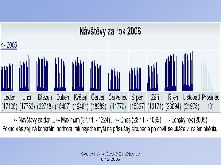 Školení JVK České Budějovice 8. 12. 2006 