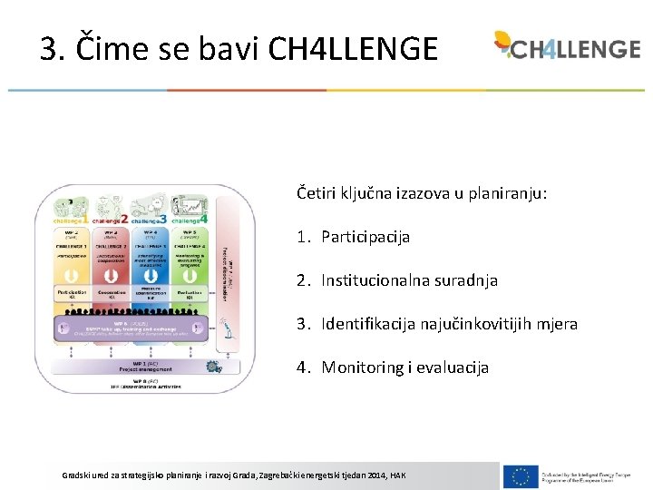 3. Čime se bavi CH 4 LLENGE Četiri ključna izazova u planiranju: 1. Participacija