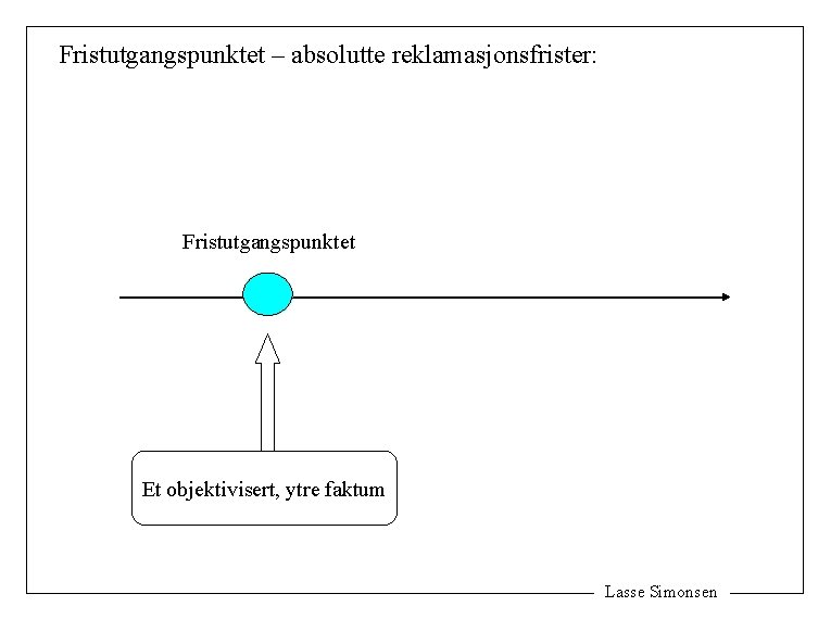 Fristutgangspunktet – absolutte reklamasjonsfrister: Fristutgangspunktet Et objektivisert, ytre faktum Lasse Simonsen 