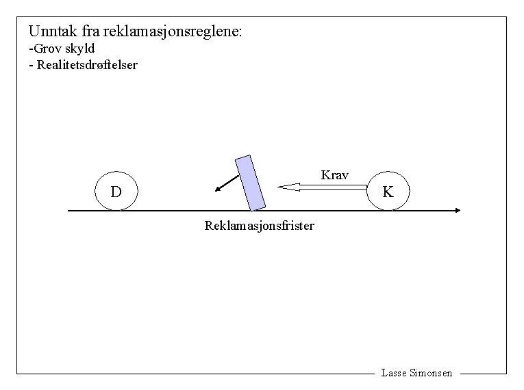 Unntak fra reklamasjonsreglene: -Grov skyld - Realitetsdrøftelser Krav D K Reklamasjonsfrister Lasse Simonsen 