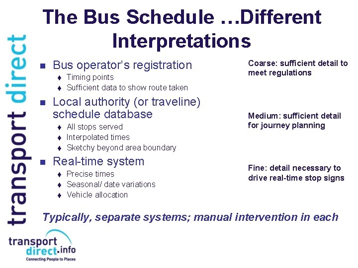The Bus Schedule …Different Interpretations n Bus operator’s registration t t n Local authority