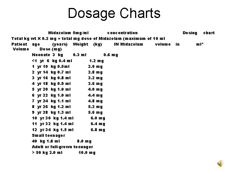 Dosage Charts Midazolam 5 mg/ml concentration Total kg wt X 0. 2 mg =