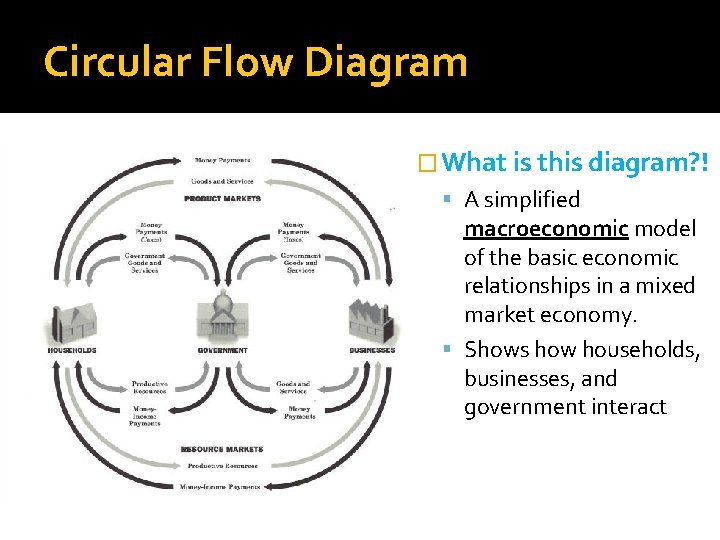 Circular Flow Diagram � What is this diagram? ! A simplified macroeconomic model of