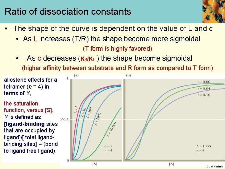 Ratio of dissociation constants • The shape of the curve is dependent on the