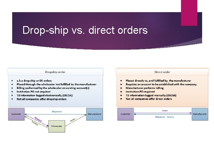 Drop-ship vs. direct orders 