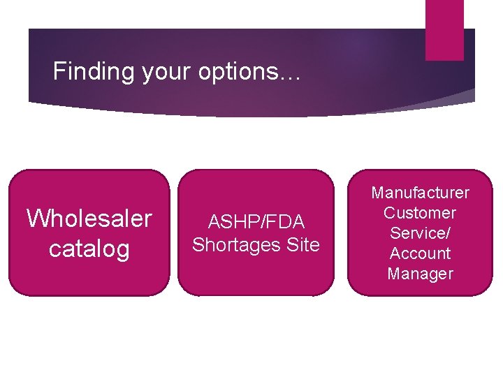 Finding your options… Wholesaler catalog ASHP/FDA Shortages Site Manufacturer Customer Service/ Account Manager 