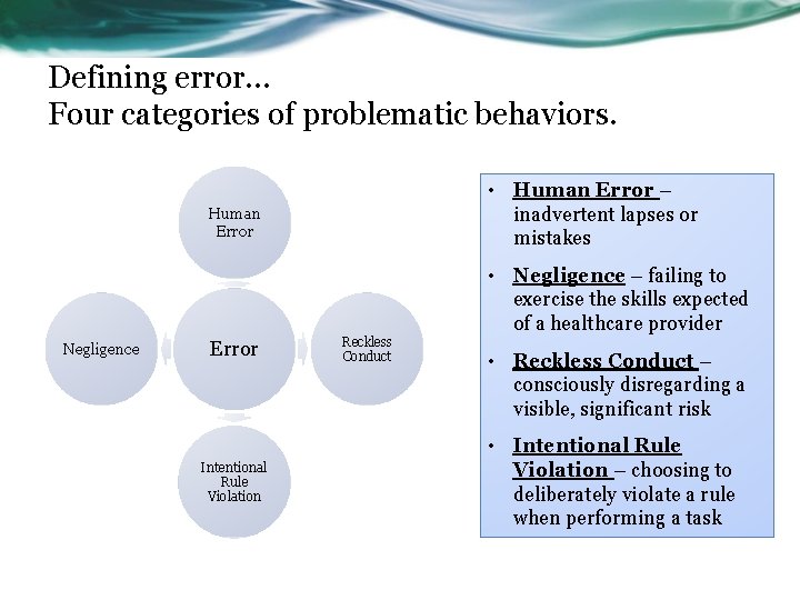 Defining error… Four categories of problematic behaviors. • Human Error – inadvertent lapses or