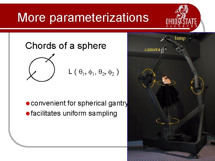 More parameterizations Chords of a sphere L ( 1, f 1, 2, f 2