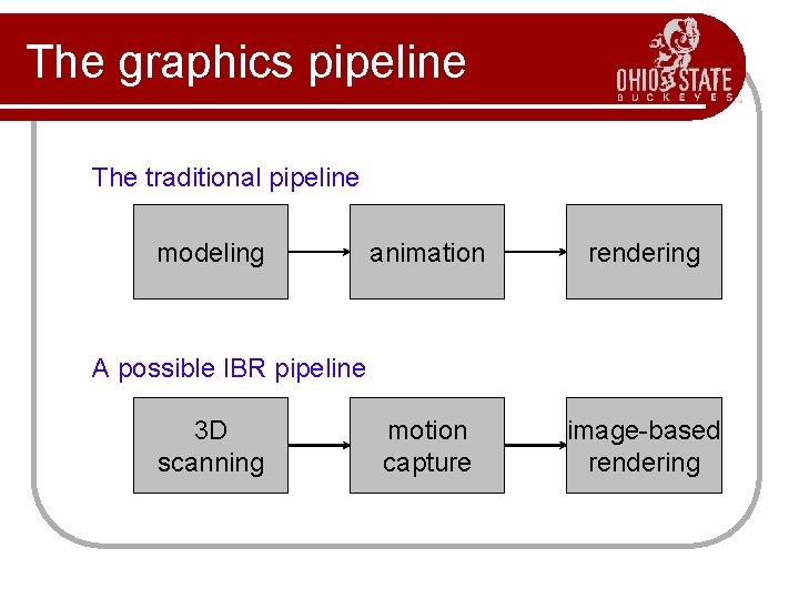 The graphics pipeline The traditional pipeline modeling animation rendering motion capture image-based rendering A