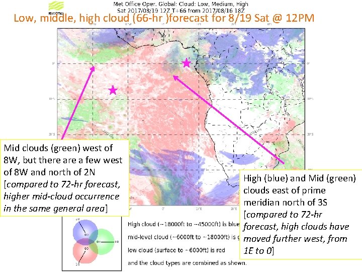 Low, middle, high cloud (66 -hr )forecast for 8/19 Sat @ 12 PM Mid