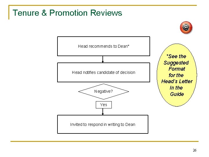Tenure & Promotion Reviews Head recommends to Dean* Head notifies candidate of decision Negative?