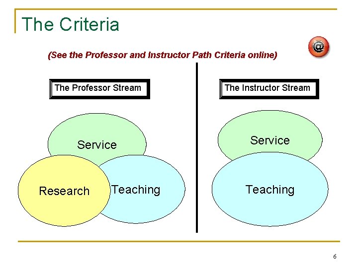 The Criteria (See the Professor and Instructor Path Criteria online) The Professor Stream Service