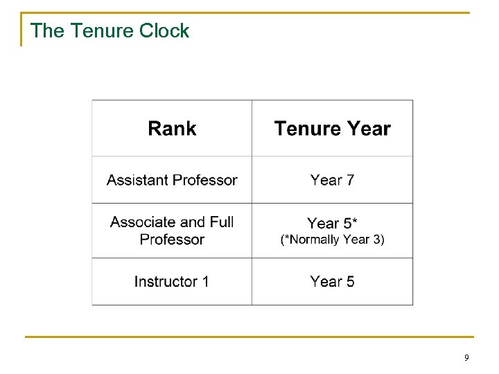 The Tenure Clock 9 