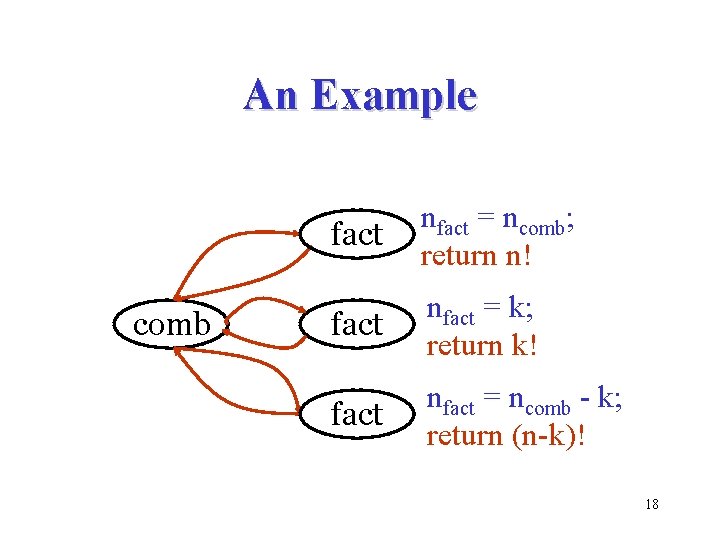 An Example comb fact nfact = ncomb; return n! fact nfact = k; return