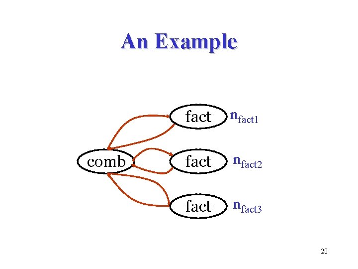 An Example comb fact nfact 1 fact nfact 2 fact nfact 3 20 