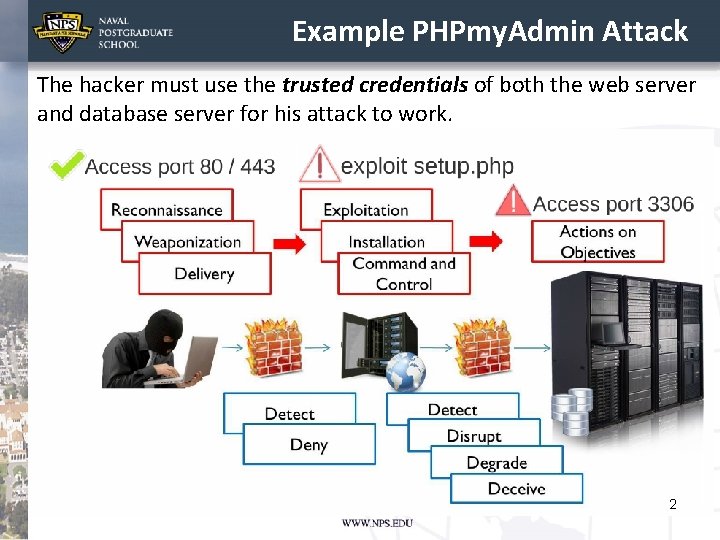 Example PHPmy. Admin Attack The hacker must use the trusted credentials of both the