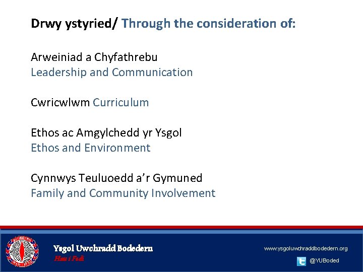 Drwy ystyried/ Through the consideration of: Arweiniad a Chyfathrebu Leadership and Communication Cwricwlwm Curriculum