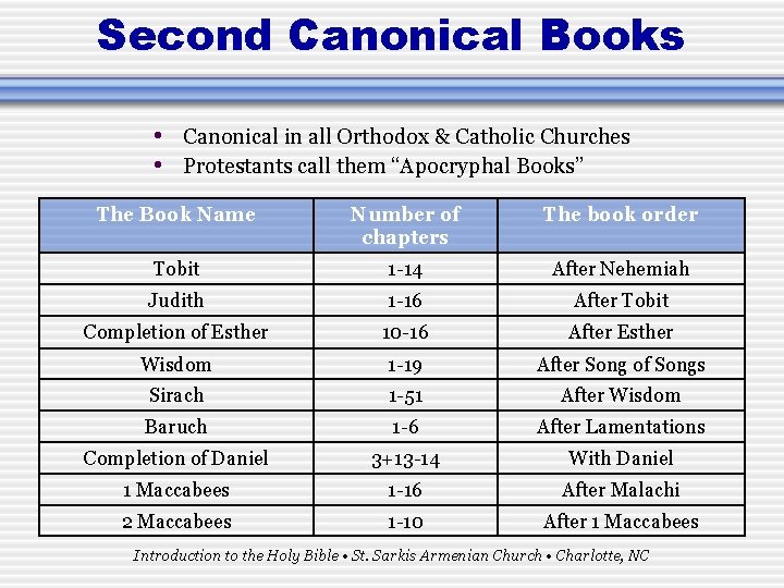 Second Canonical Books • Canonical in all Orthodox & Catholic Churches • Protestants call