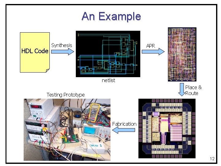 An Example HDL Code Synthesis APR netlist Place & Route Testing Prototype Fabrication 12