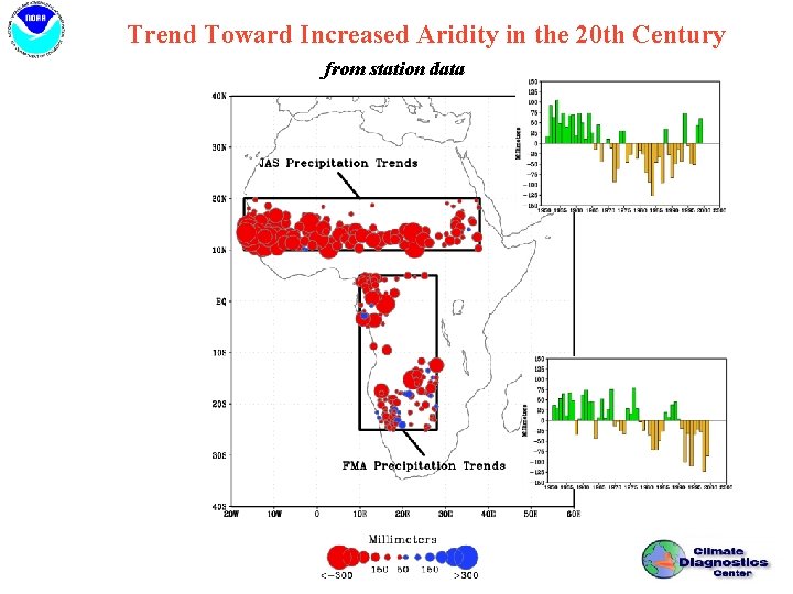 Trend Toward Increased Aridity in the 20 th Century from station data 