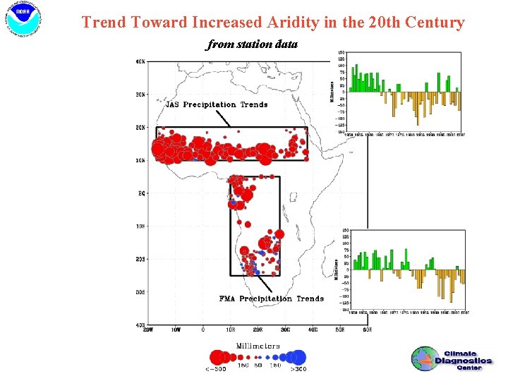 Trend Toward Increased Aridity in the 20 th Century from station data 