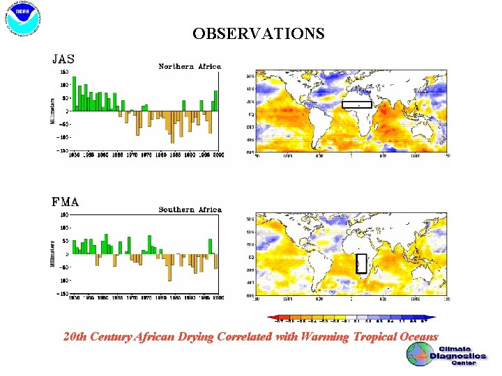 OBSERVATIONS 20 th Century African Drying Correlated with Warming Tropical Oceans 