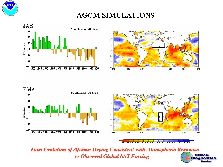 AGCM SIMULATIONS Time Evolution of African Drying Consistent with Atmospheric Response to Observed Global