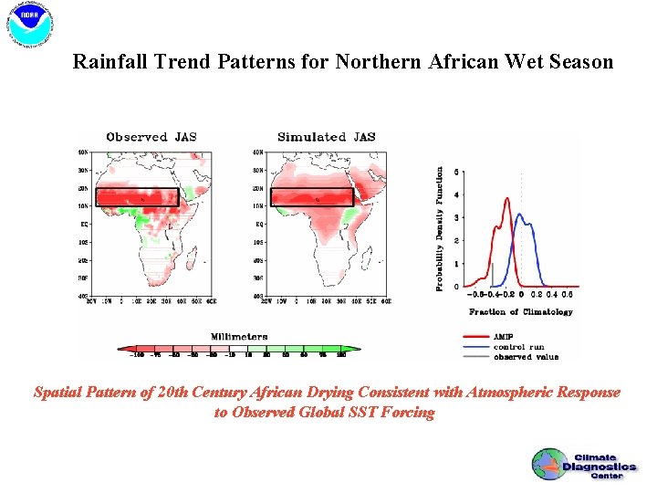 Rainfall Trend Patterns for Northern African Wet Season Spatial Pattern of 20 th Century