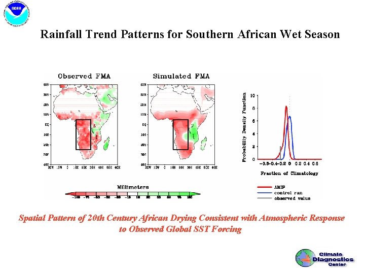 Rainfall Trend Patterns for Southern African Wet Season Spatial Pattern of 20 th Century