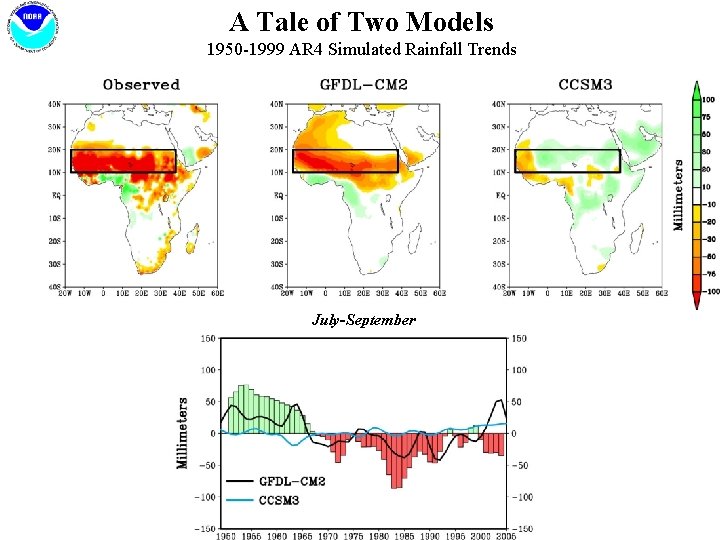 A Tale of Two Models 1950 -1999 AR 4 Simulated Rainfall Trends July-September 