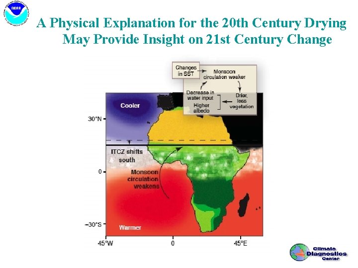 A Physical Explanation for the 20 th Century Drying May Provide Insight on 21