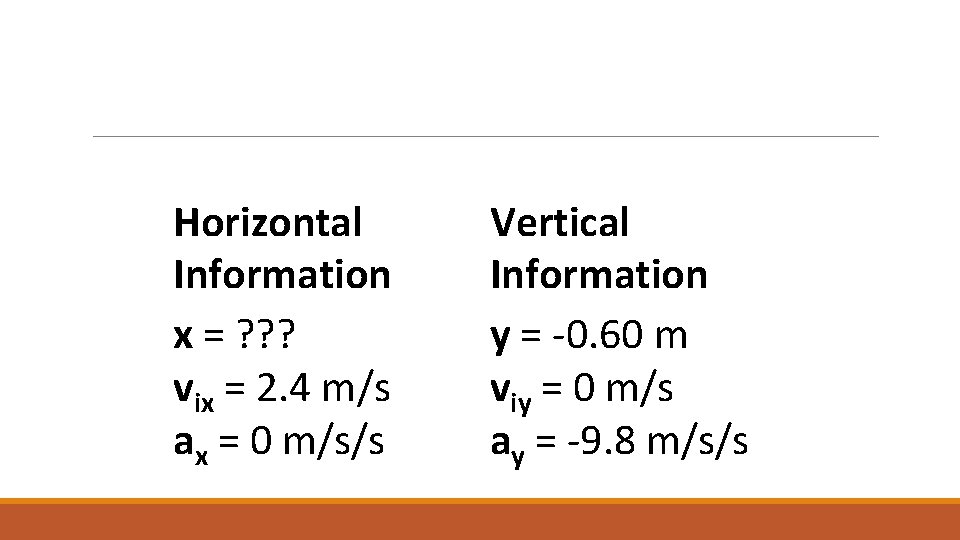 Horizontal Information x = ? ? ? vix = 2. 4 m/s ax =