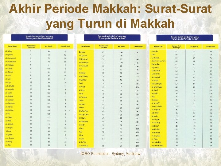 Akhir Periode Makkah: Surat-Surat yang Turun di Makkah IQRO Foundation, Sydney, Australia 