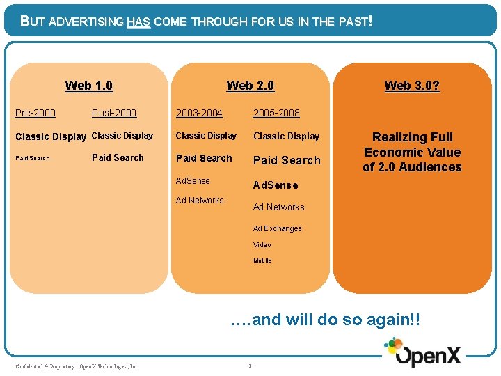 BUT ADVERTISING HAS COME THROUGH FOR US IN THE PAST! Web 1. 0 Pre-2000