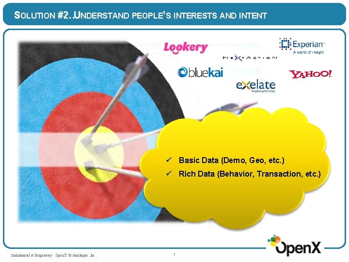 SOLUTION #2…UNDERSTAND PEOPLE’S INTERESTS AND INTENT ü Basic Data (Demo, Geo, etc. ) ü