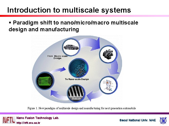 Introduction to multiscale systems § Paradigm shift to nano/micro/macro multiscale design and manufacturing Figure