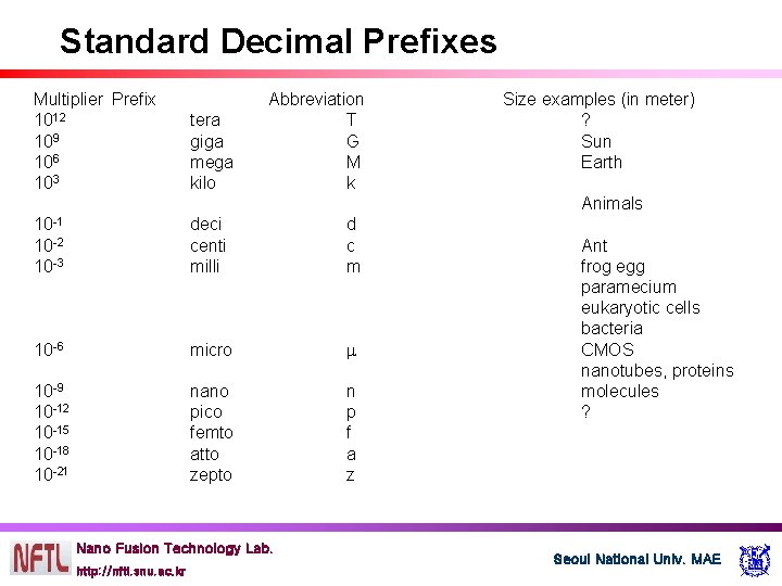 Standard Decimal Prefixes Multiplier Prefix 1012 109 106 103 tera giga mega kilo Abbreviation