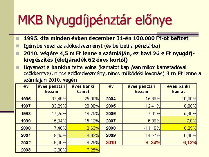 MKB Nyugdíjpénztár előnye n 1995. óta minden évben december 31 -én 100. 000 Ft-ot
