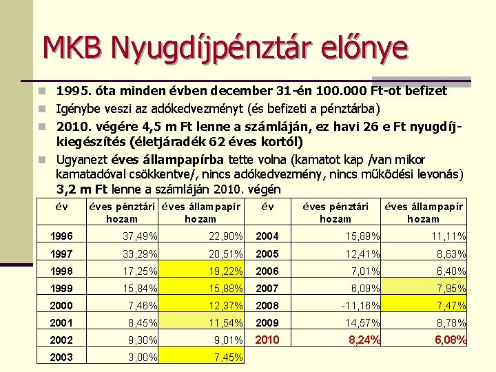 MKB Nyugdíjpénztár előnye n 1995. óta minden évben december 31 -én 100. 000 Ft-ot