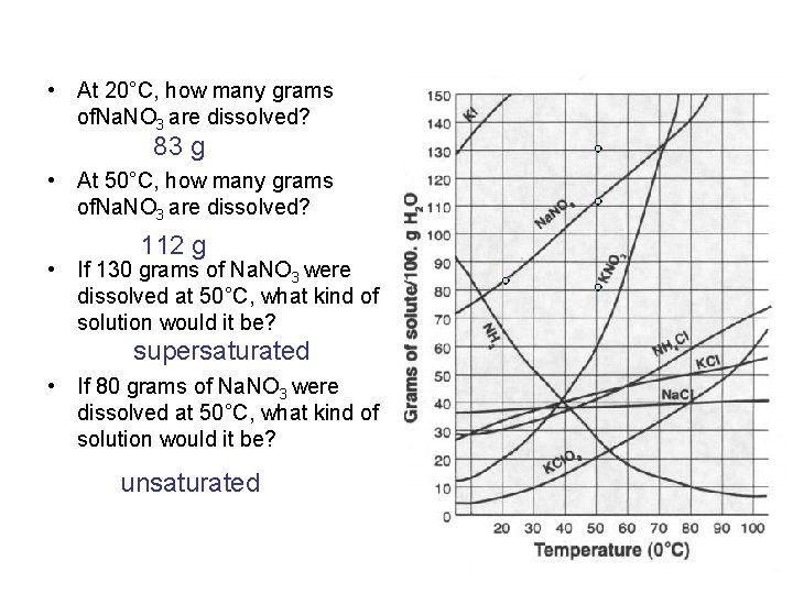  • At 20°C, how many grams of. Na. NO 3 are dissolved? 83
