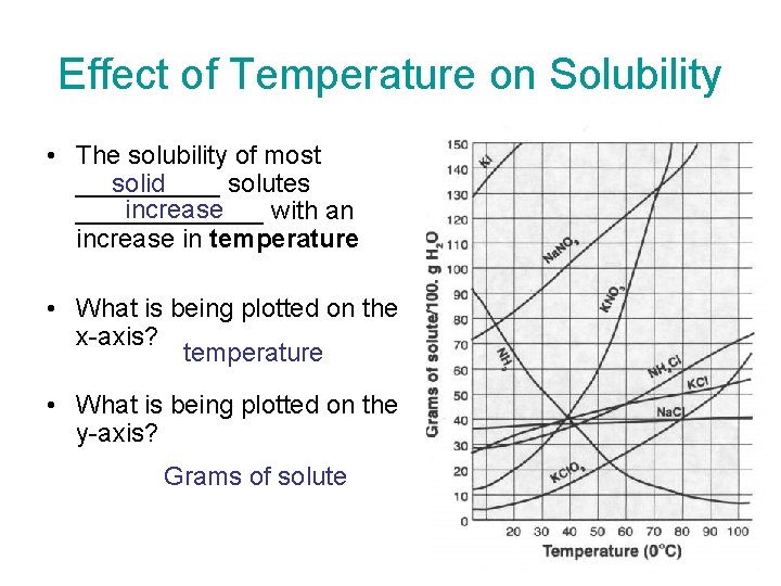 Effect of Temperature on Solubility • The solubility of most _____ solutes solid increase
