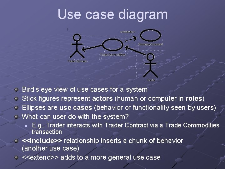 Use case diagram Bird’s eye view of use cases for a system Stick figures